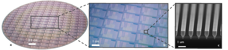Imec прави пробив в силициевата фотоника
